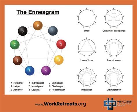 enneagram percentage chart.